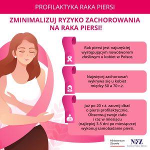 Gdzie wykonasz mammografię?