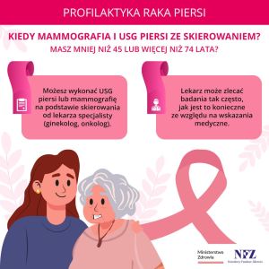 Mammografia 3 KW Ze skierowaniem