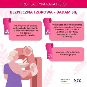 Mammografia 4 KW Bezpieczna